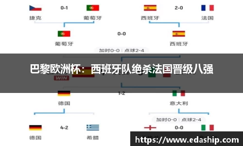 巴黎欧洲杯：西班牙队绝杀法国晋级八强